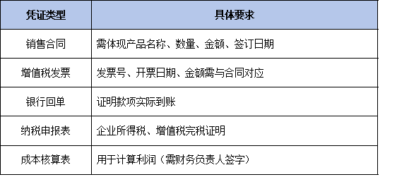 经济效益怎么算才合规?国家科技奖审计报告编制权威指南(2026版)