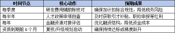 证书的隐形福利:企业技术中心可享受的税收、人才与金融专项政策盘点