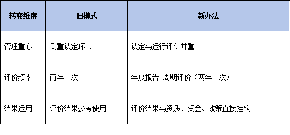 不止于认定:新办法如何强化企业技术中心的运行评价与动态管理?
