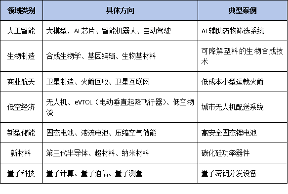 2026年省级科学技术进步奖评审风向变了——“新质生产力”与“一线科技人员”成关键