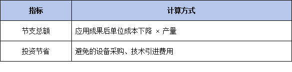 经济效益怎么算才合规?国家科技奖审计报告编制权威指南(2026版)
