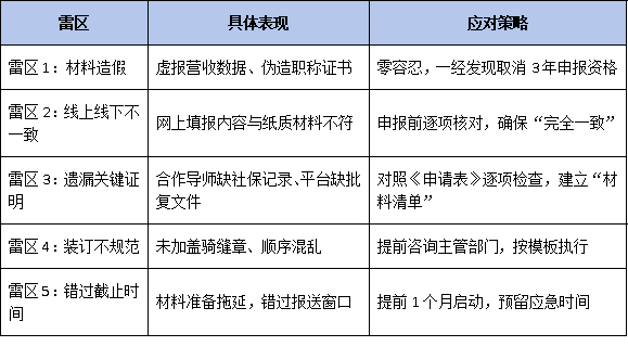 申报材料“一票否决”红线:2026年博士工作站申请,这4类佐证材料缺失直接退回