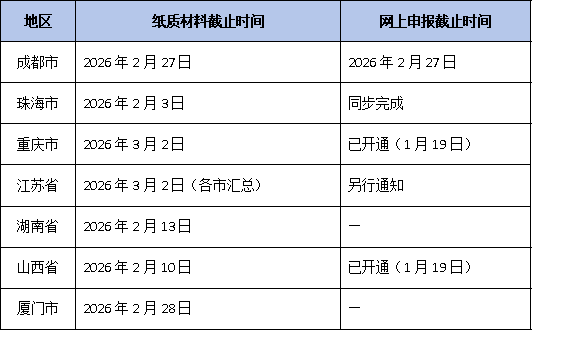申报材料“一票否决”红线:2026年博士工作站申请,这4类佐证材料缺失直接退回