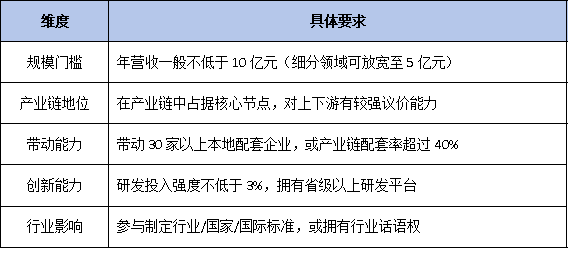 从“规上”到“链主”:政策如何支持上规模民营企业争当产业领军者?