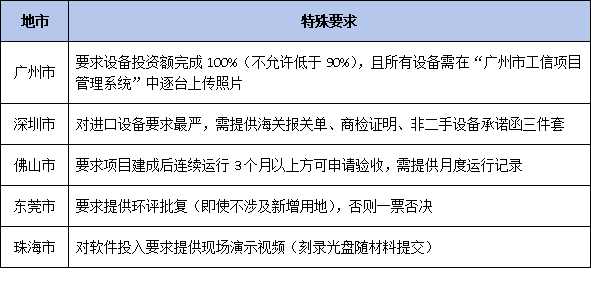 企业获得广东省技术改造补贴资金后:验收需要注意哪些要点?