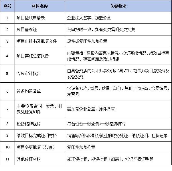 企业获得广东省技术改造补贴资金后:验收需要注意哪些要点?
