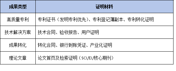 申报材料“一票否决”红线:2026年博士工作站申请,这4类佐证材料缺失直接退回