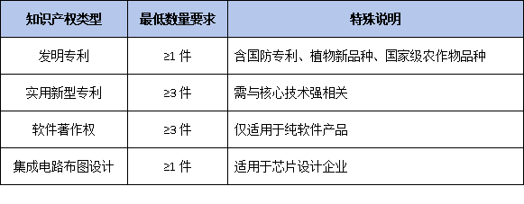 2026 名优高新技术产品认定：这5项条件必须满足