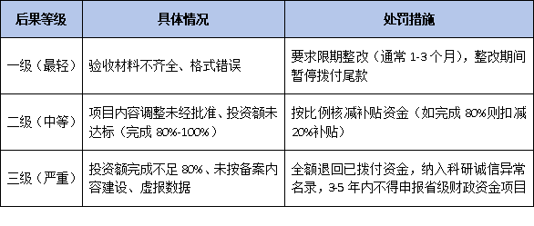 企业获得广东省<a href=//jiuyouhuitech.com/fuwu/jishugaizao.html target=_blank class=infotextkey>技术改造</a>补贴资金后:验收需要注意哪些要点?