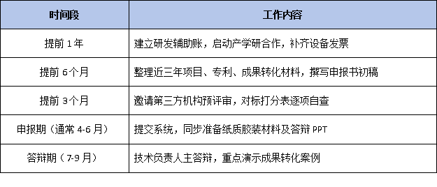中小企业申报工程技术研究中心:提升认定通过率的三大关键策略与常见误区解析
