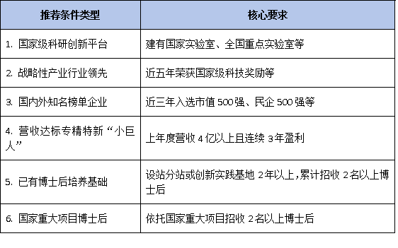 申报材料“一票否决”红线:2026年博士工作站申请,这4类佐证材料缺失直接退回