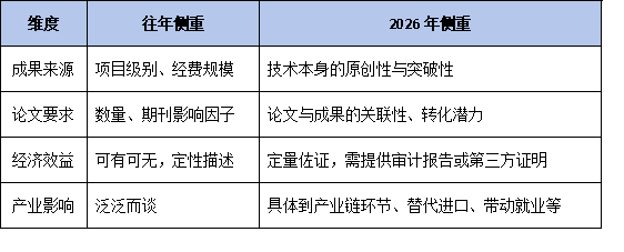 2026年广东省科学技术奖评审风向变了:“新质生产力”与“一线科技人员”成关键