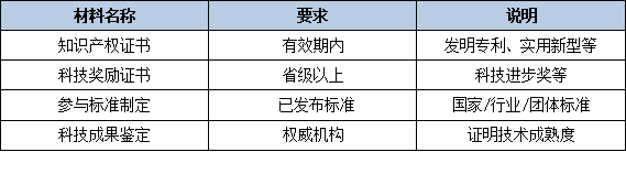 2026年省级制造业单项冠军申报常见问题:专注时间、产品领域、证明材料解答