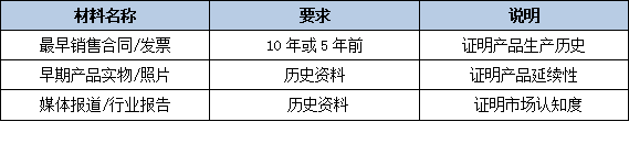 2026年省级制造业单项冠军申报常见问题:专注时间、产品领域、证明材料解答