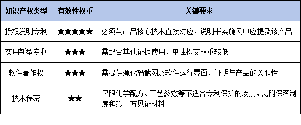 2026年高新技术产品认定中的“核心技术”界定:企业如何证明技术的先进性