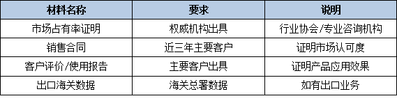 2026年省级制造业单项冠军申报常见问题:专注时间、产品领域、证明材料解答