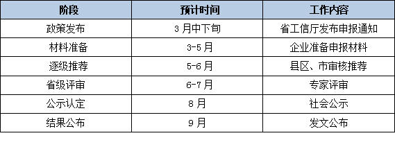 2026年省级制造业单项冠军申报常见问题:专注时间、产品领域、证明材料解答