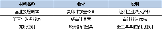 2026年省级制造业单项冠军申报常见问题:专注时间、产品领域、证明材料解答
