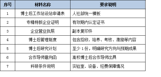 中小企业福音:专精特新企业申报博士工作站的绿色通道与放宽条件解读