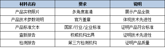 2026年省级制造业单项冠军申报常见问题:专注时间、产品领域、证明材料解答
