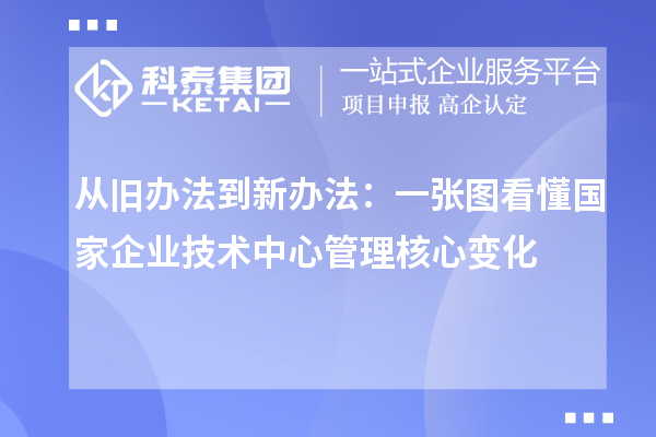 从旧办法到新办法：一张图看懂国家企业技术中心管理核心变化