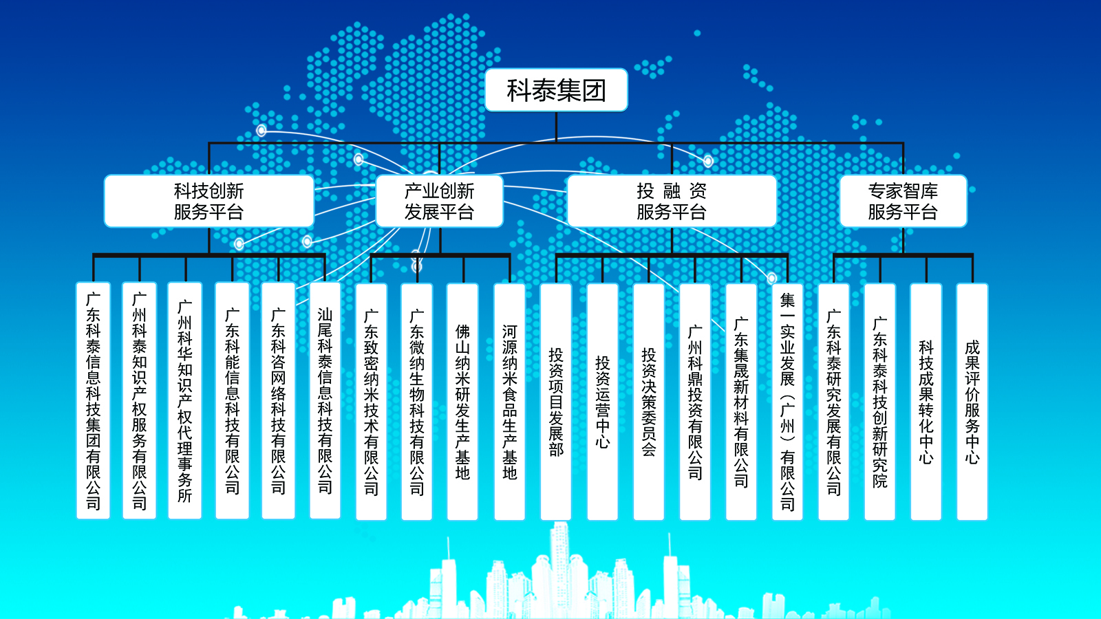 九游会组织架构
