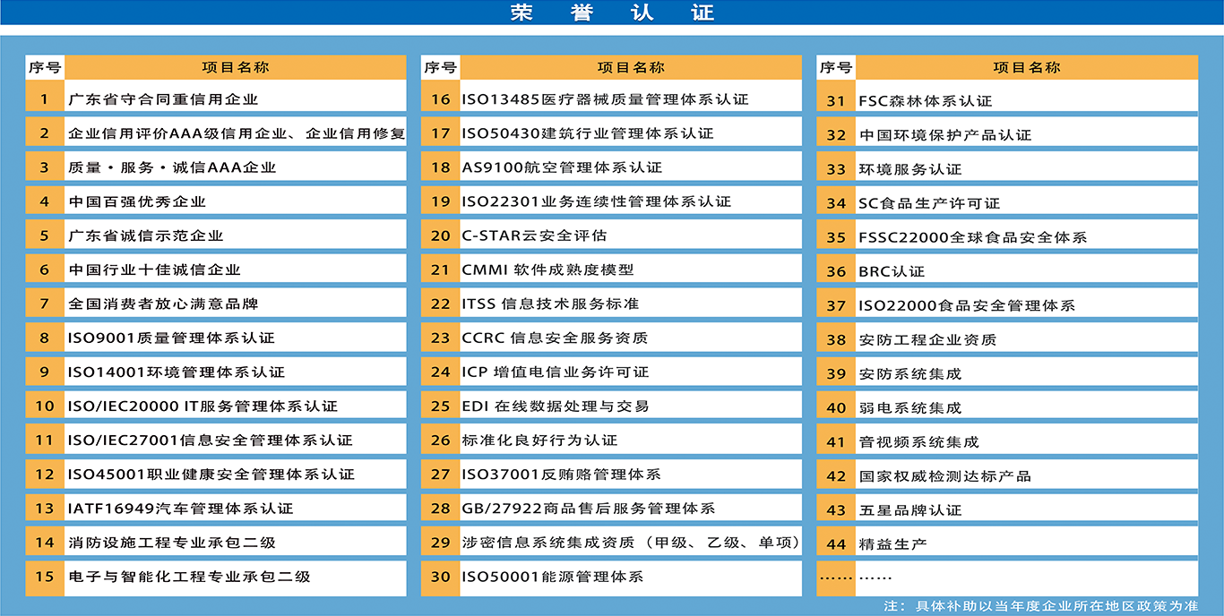 企业技术改造项目申报